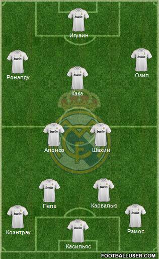 Real Madrid C.F. Formation 2012