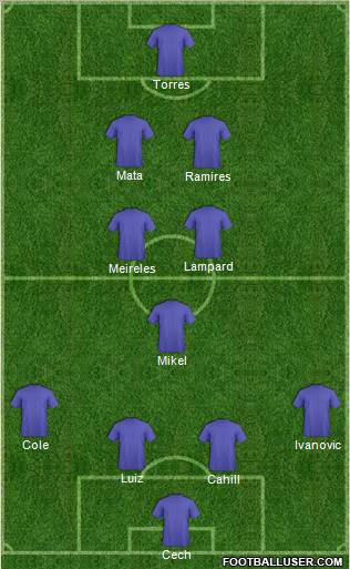 Champions League Team Formation 2012