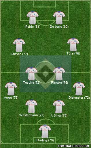 Hamburger SV Formation 2012