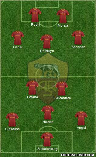 AS Roma Formation 2012