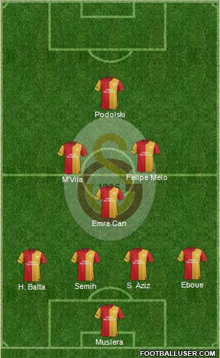 Galatasaray SK Formation 2012