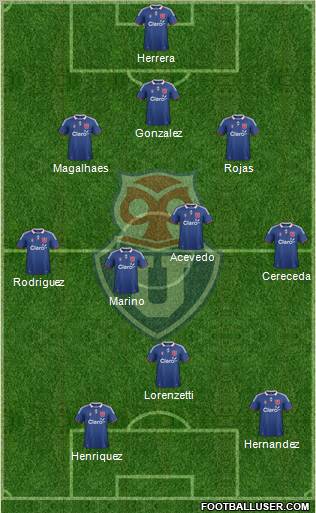 CF Universidad de Chile Formation 2012