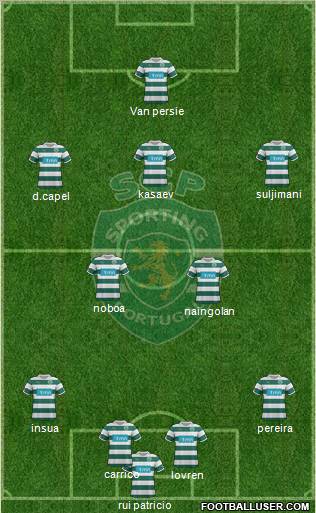 Sporting Clube de Portugal - SAD Formation 2012