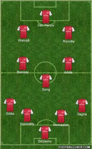Arsenal Formation 2012