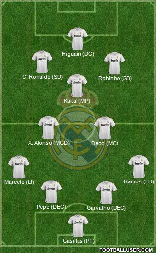 Real Madrid C.F. Formation 2012