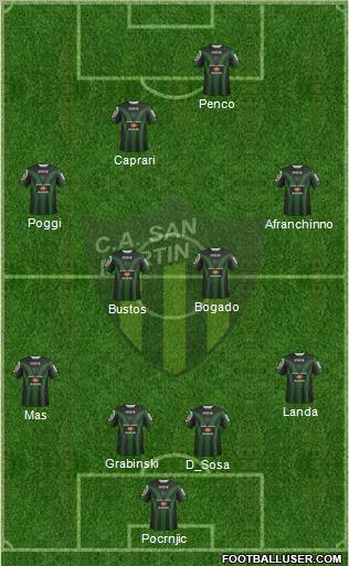 San Martín de San Juan Formation 2012