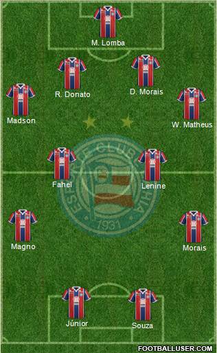EC Bahia Formation 2012