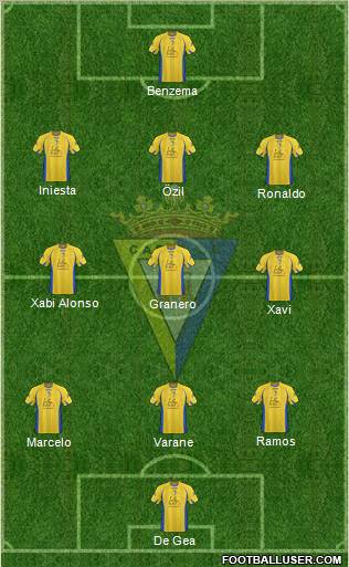 Cádiz C.F., S.A.D. Formation 2012