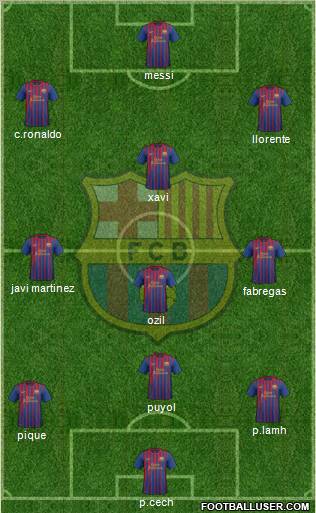 F.C. Barcelona Formation 2012