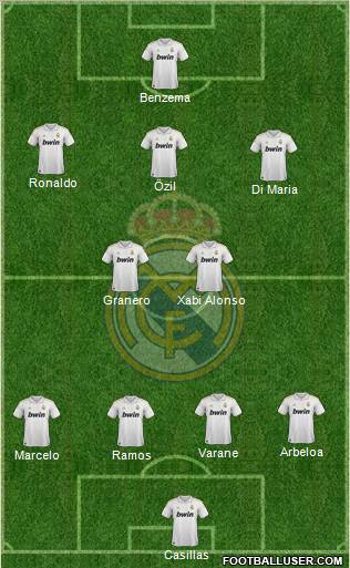 Real Madrid C.F. Formation 2012