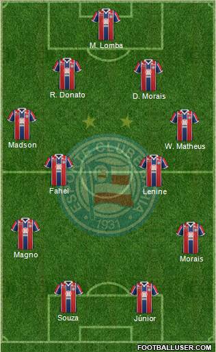 EC Bahia Formation 2012