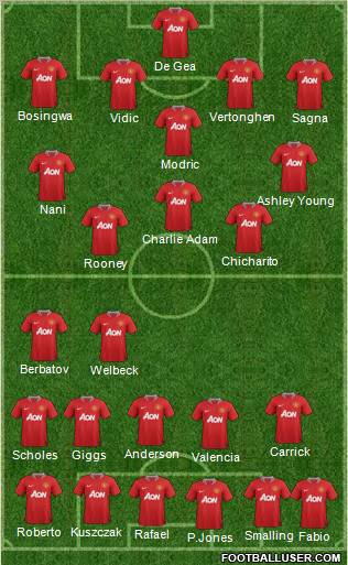 Manchester United Formation 2012