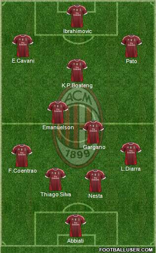 A.C. Milan Formation 2012
