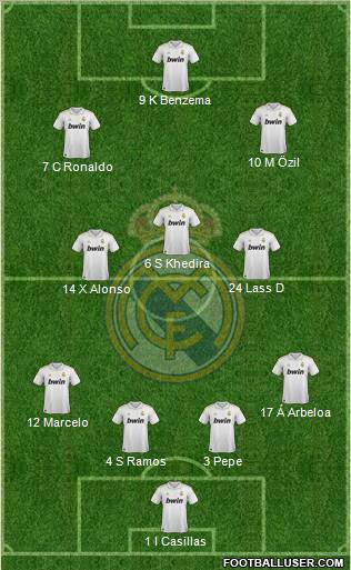 Real Madrid C.F. Formation 2012