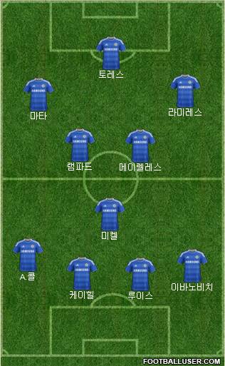 Chelsea Formation 2012
