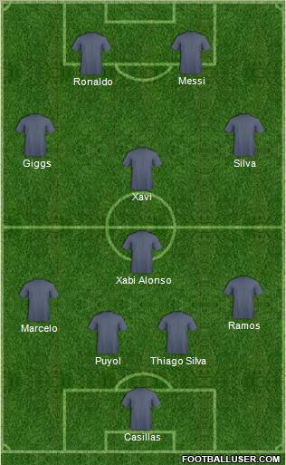 Fifa Team Formation 2012