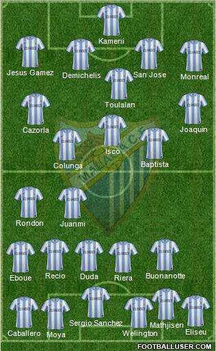 Málaga C.F., S.A.D. Formation 2012