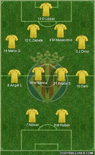 Villarreal C.F., S.A.D. Formation 2012