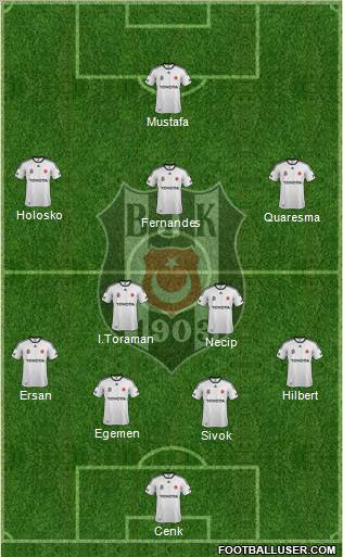 Besiktas JK Formation 2012