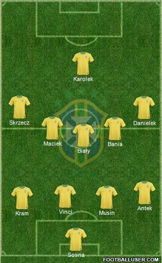 Brazil Formation 2012