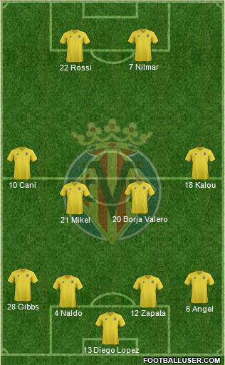 Villarreal C.F., S.A.D. Formation 2012