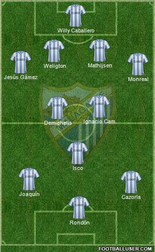 Málaga C.F., S.A.D. Formation 2012