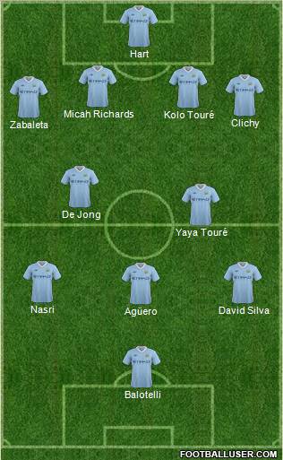 Manchester City Formation 2012