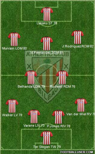 Athletic Club Formation 2012