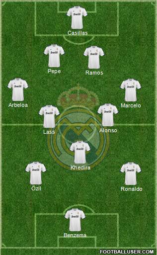 R. Madrid Castilla Formation 2012