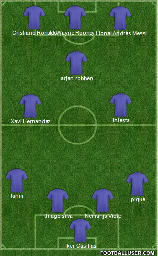 Football Manager Team Formation 2012
