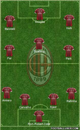 A.C. Milan Formation 2012