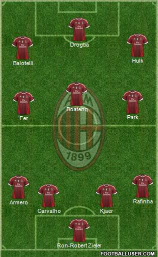 A.C. Milan Formation 2012