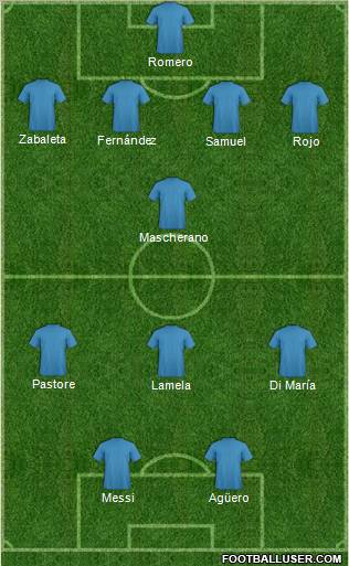 Dream Team Formation 2012