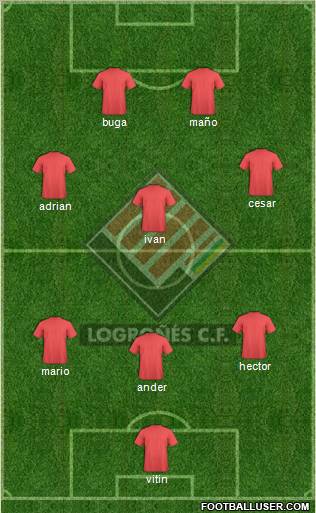 Logroñés C.F. Formation 2012