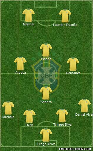 Brazil Formation 2012