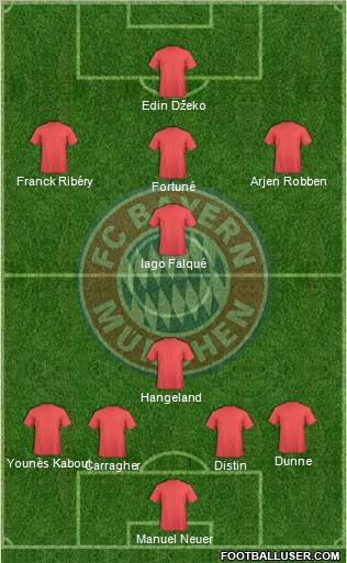 FC Bayern München Formation 2012