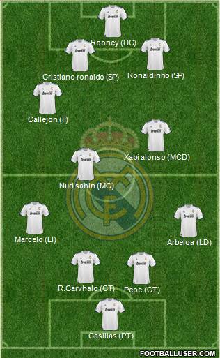 R. Madrid Castilla Formation 2012