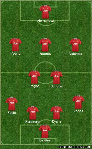 Manchester United Formation 2012