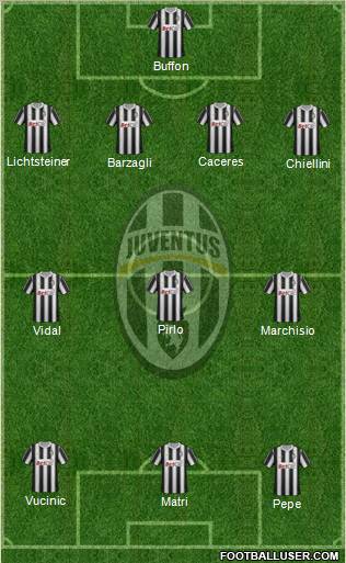 Juventus Formation 2012