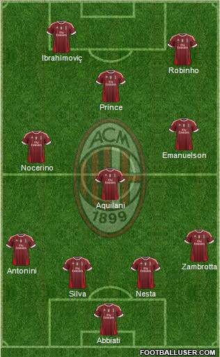 A.C. Milan Formation 2012