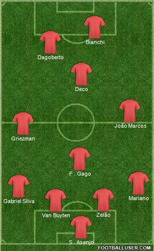 Fifa Team Formation 2012