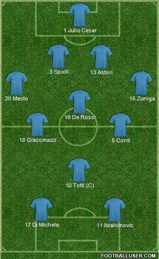 Championship Manager Team Formation 2012