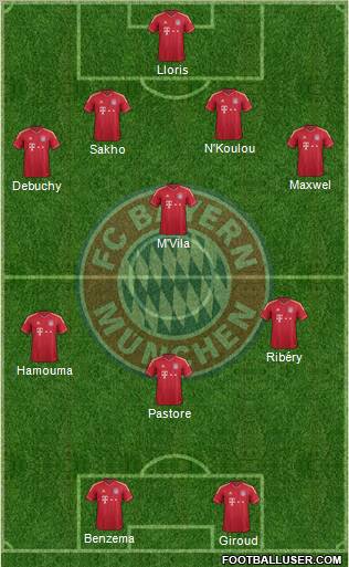 FC Bayern München Formation 2012