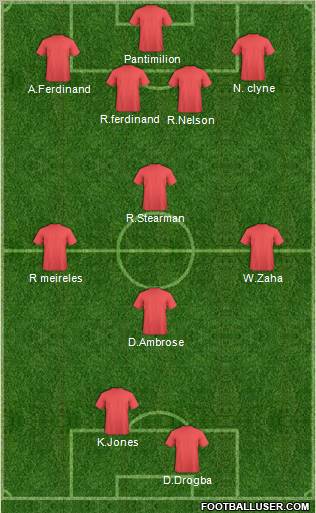 Fifa Team Formation 2012