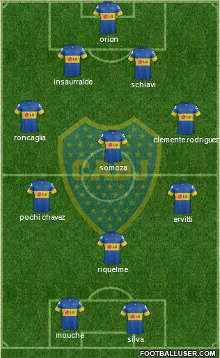 Boca Juniors Formation 2012
