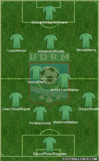 União Desportiva de Rio Maior Formation 2012