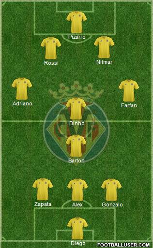 Villarreal C.F., S.A.D. Formation 2012