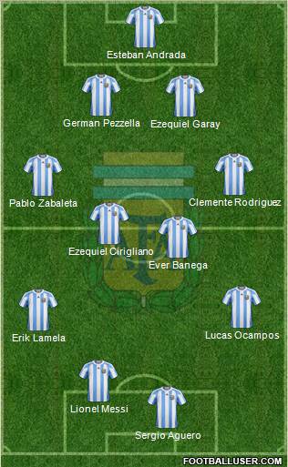 Argentina Formation 2012