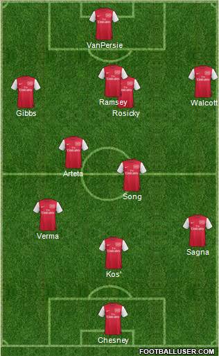 Arsenal Formation 2012