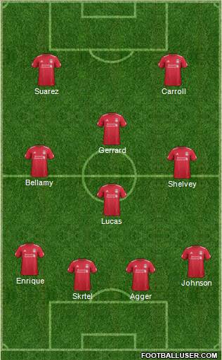 Liverpool Formation 2012